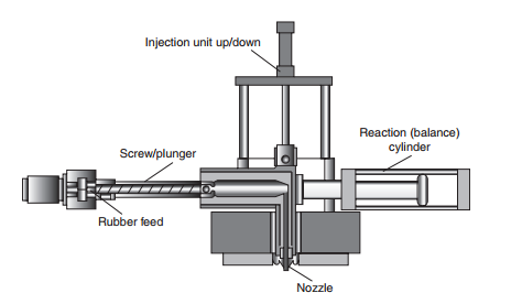 rubber injection molding diagram